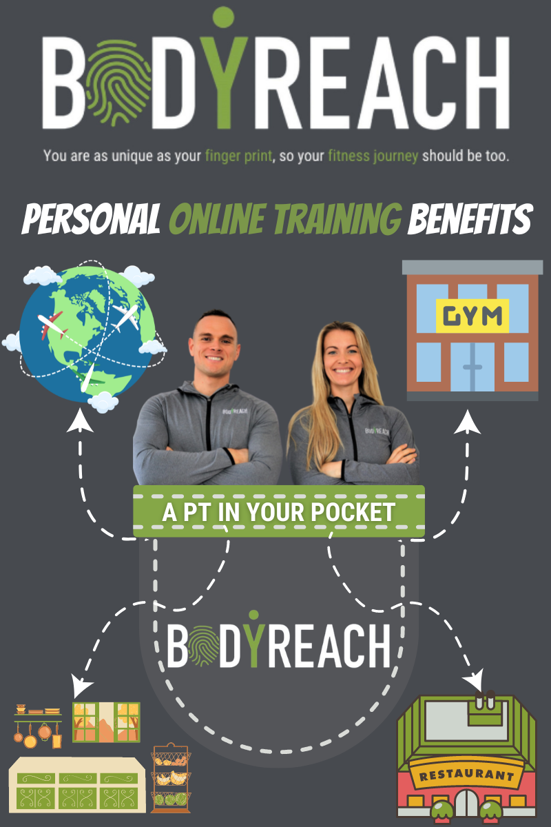 personal online training